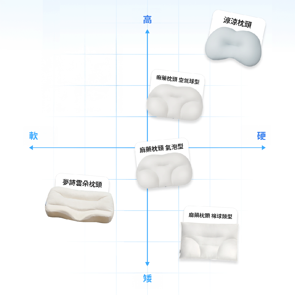 麻藥枕頭 中/硬 Deepsleep Pillow Medium/Hard